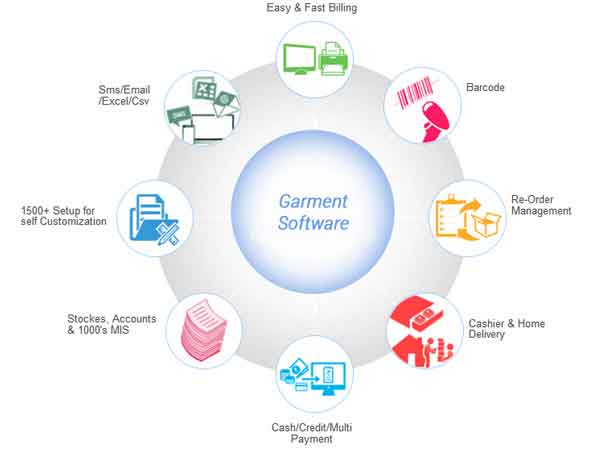 cloth software Lans info system pimpri chinchwad pune